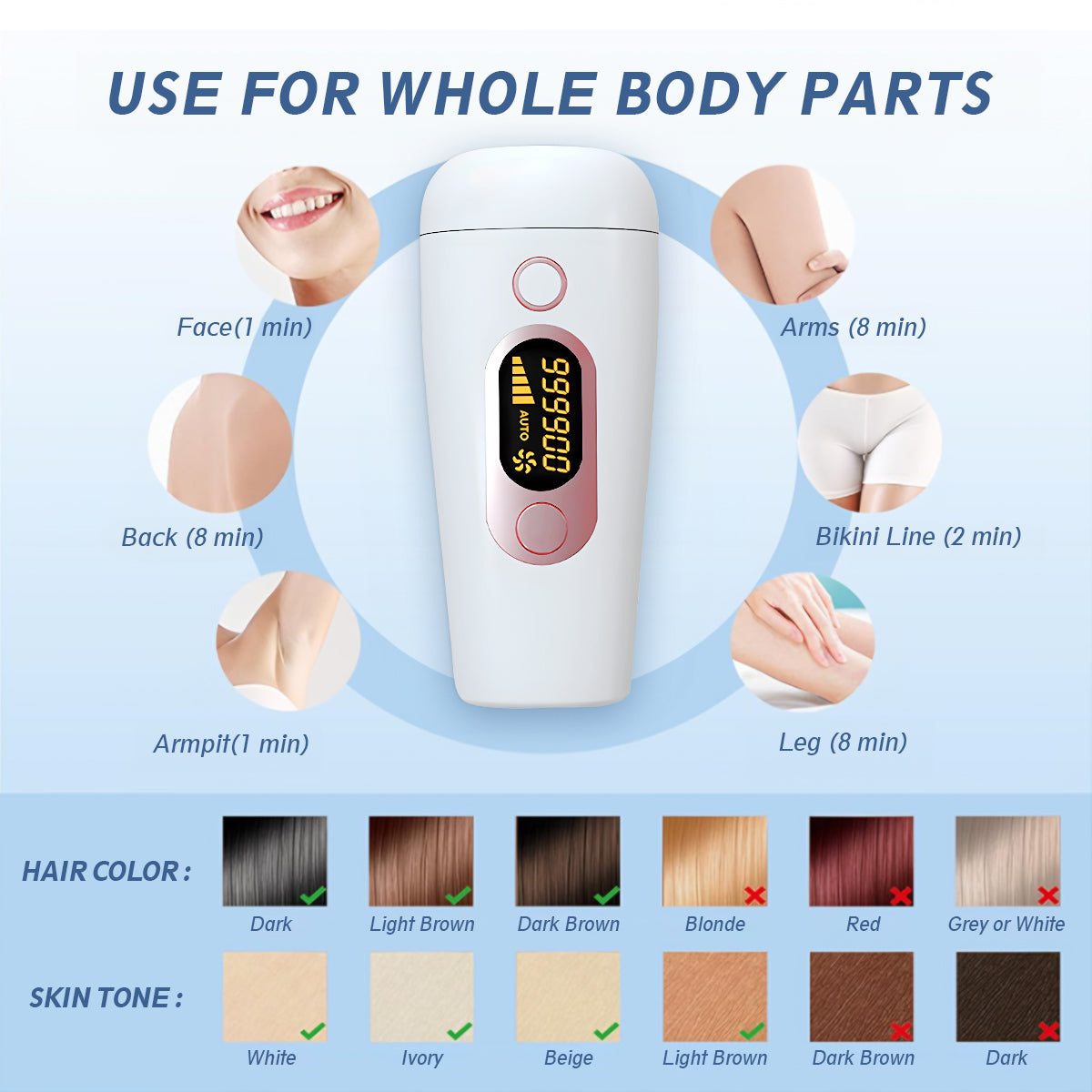 IPL Laser Hair Removal,ZPL 999999 Flashes 2 in 1 Painless Hair Remover Machine with Razor & Goggles,5 Levels,LCD Display